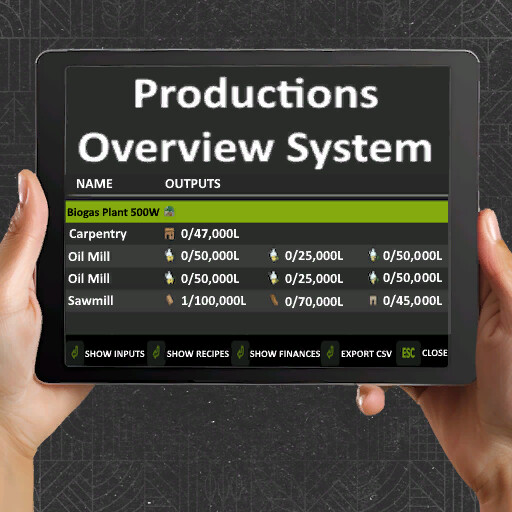 Productions Manager