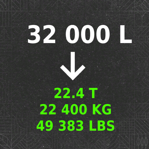 Litres To Tonnes Converter