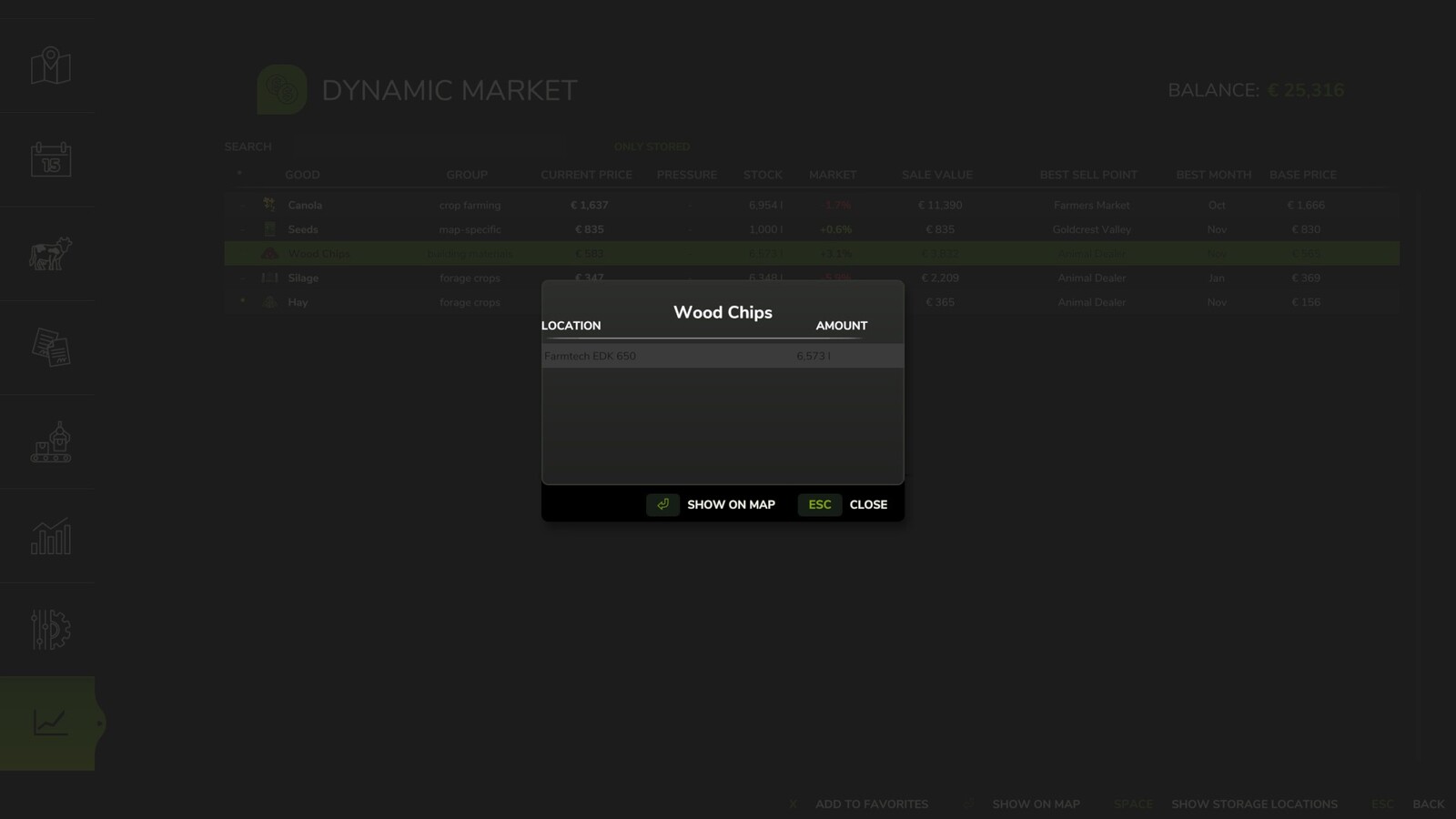 Dynamic Market