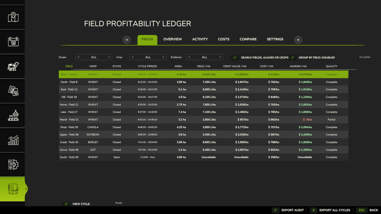 Field Profitability Ledger