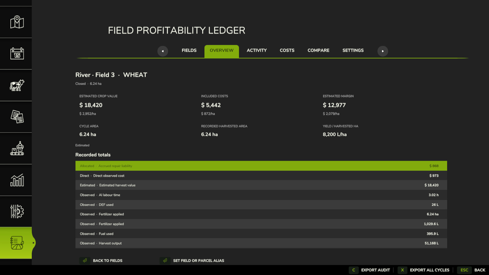 Field Profitability Ledger