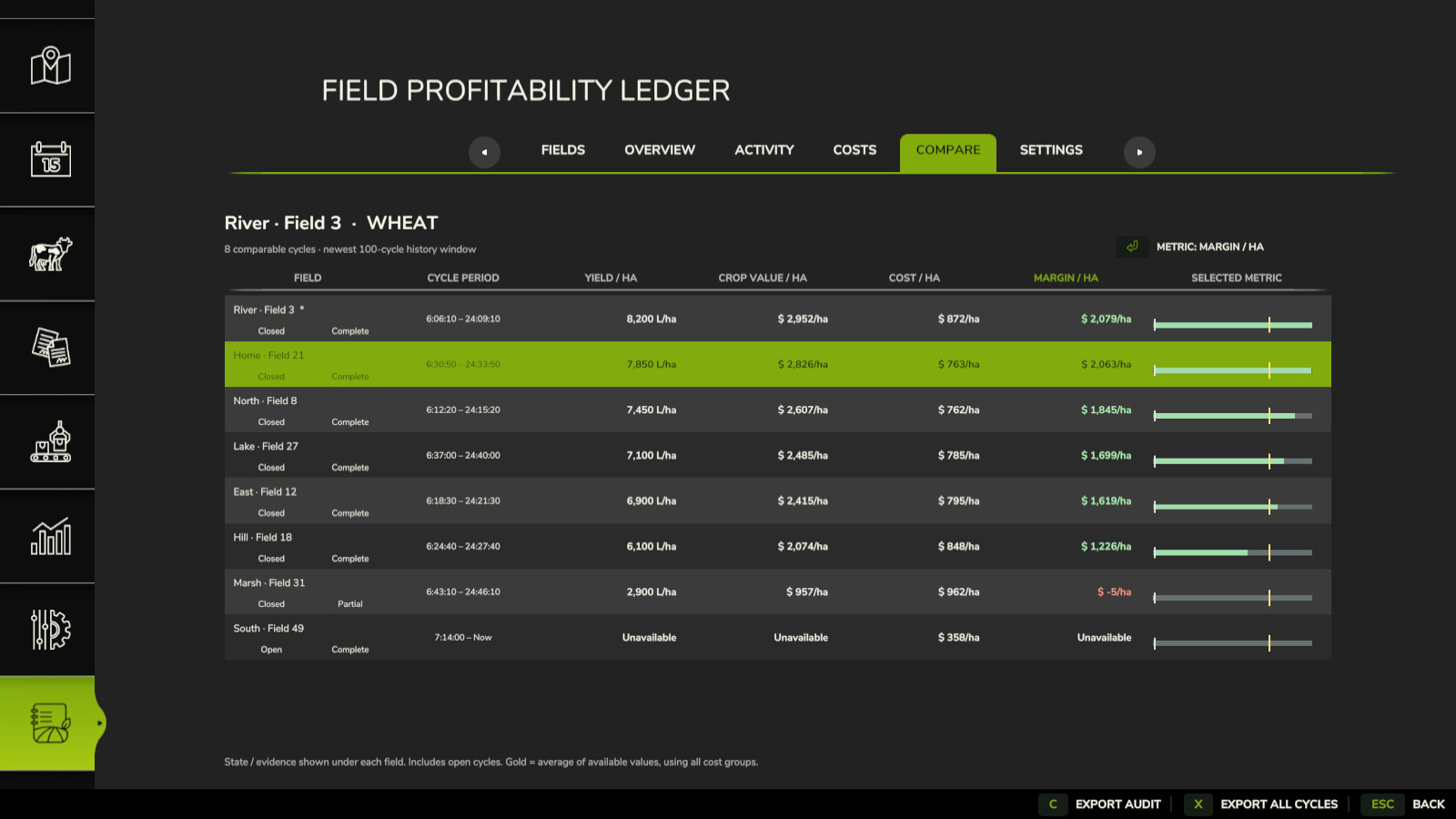 Field Profitability Ledger
