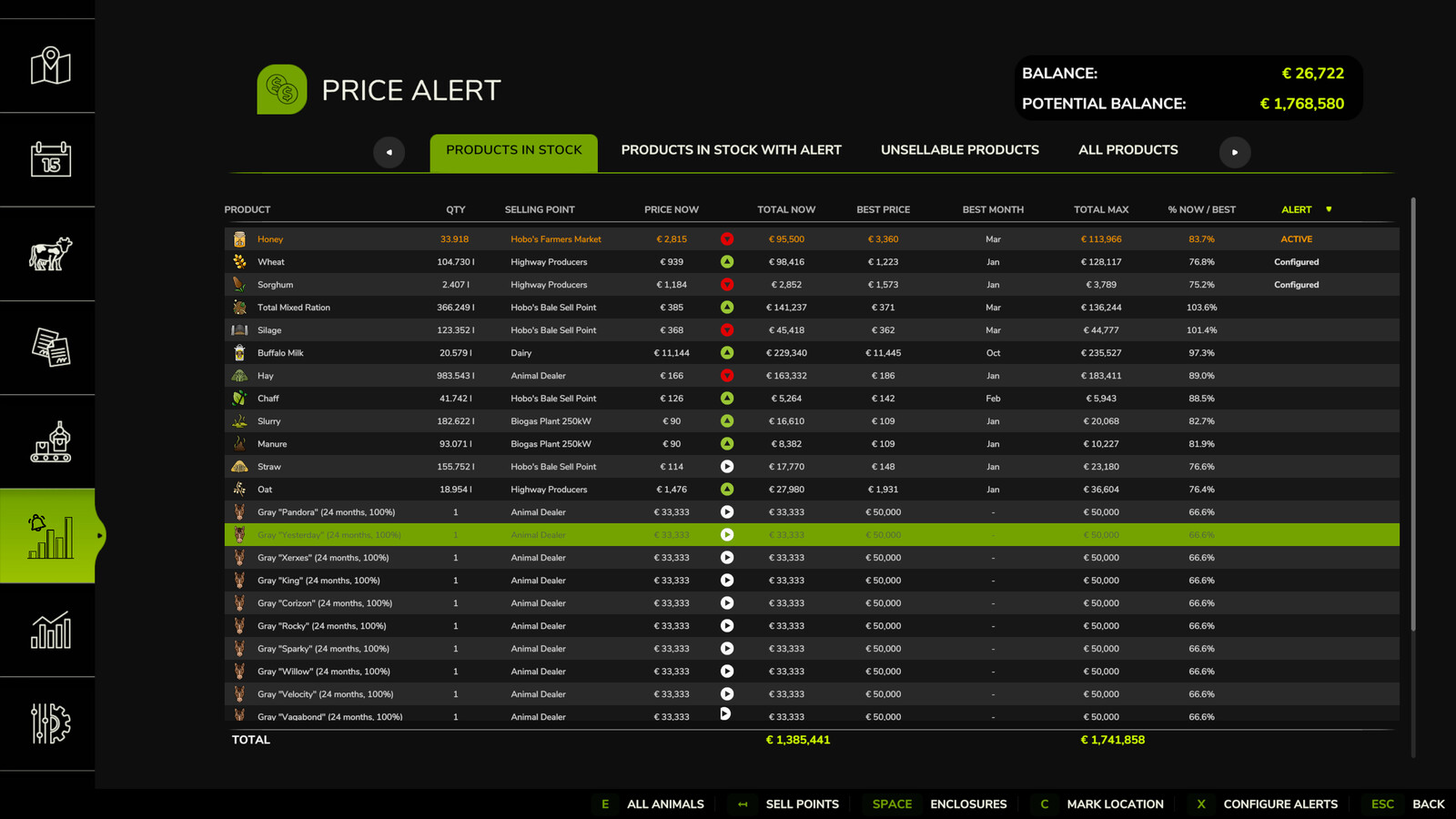 Price Alert