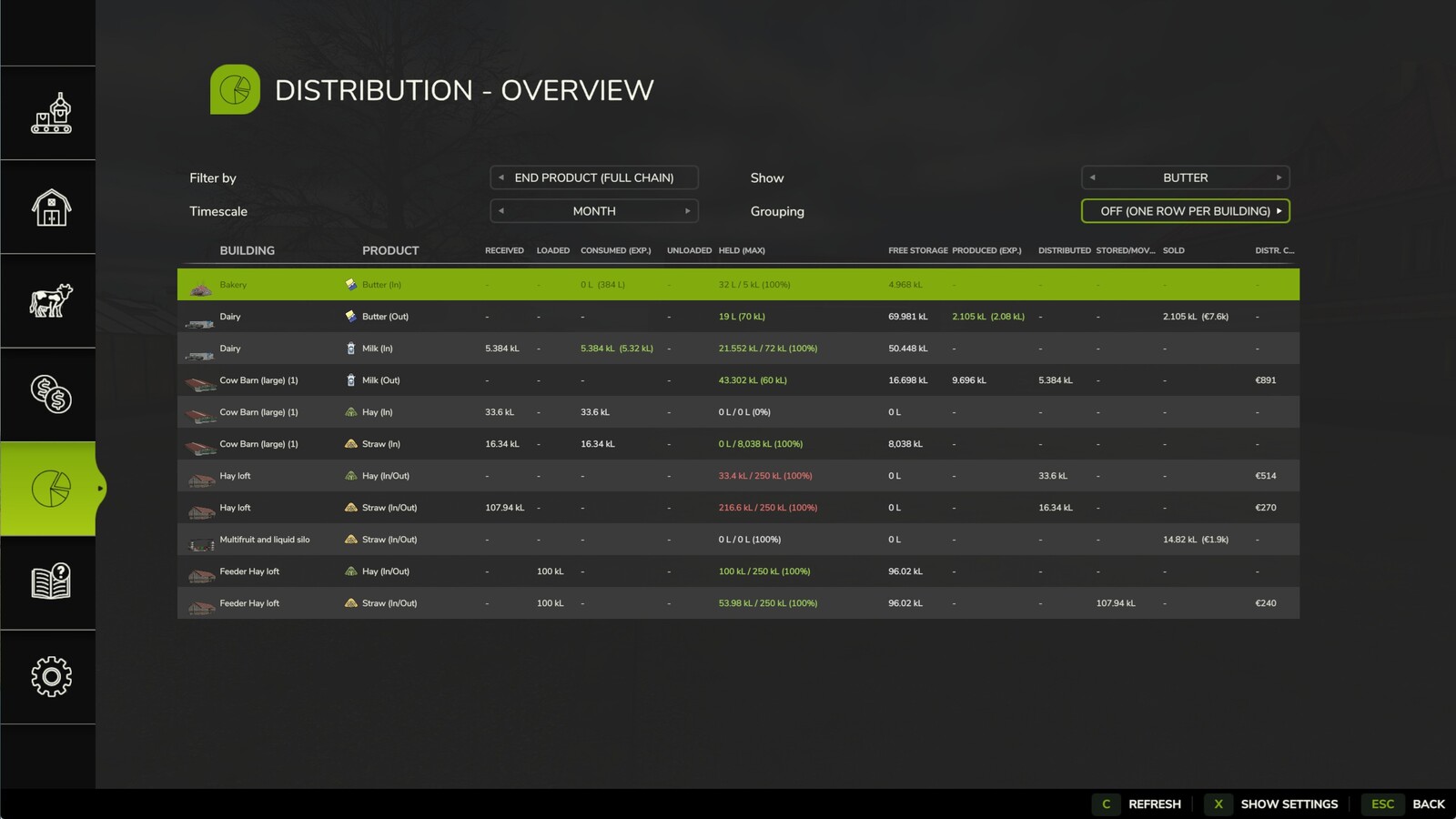 Distribution Redux