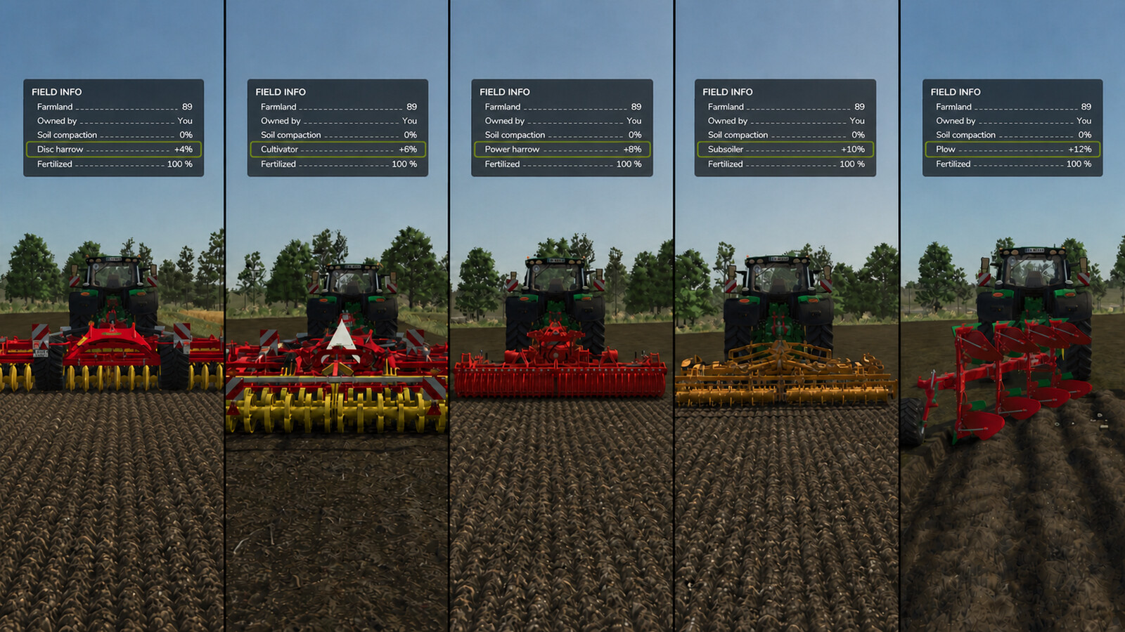 Soil Work Yield Bonus