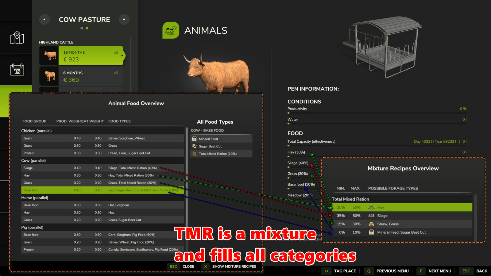 Animalic Food
