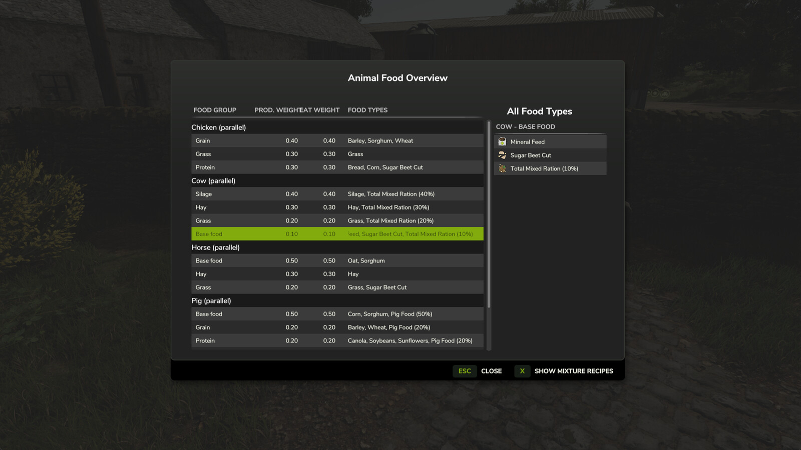 Animalic Food