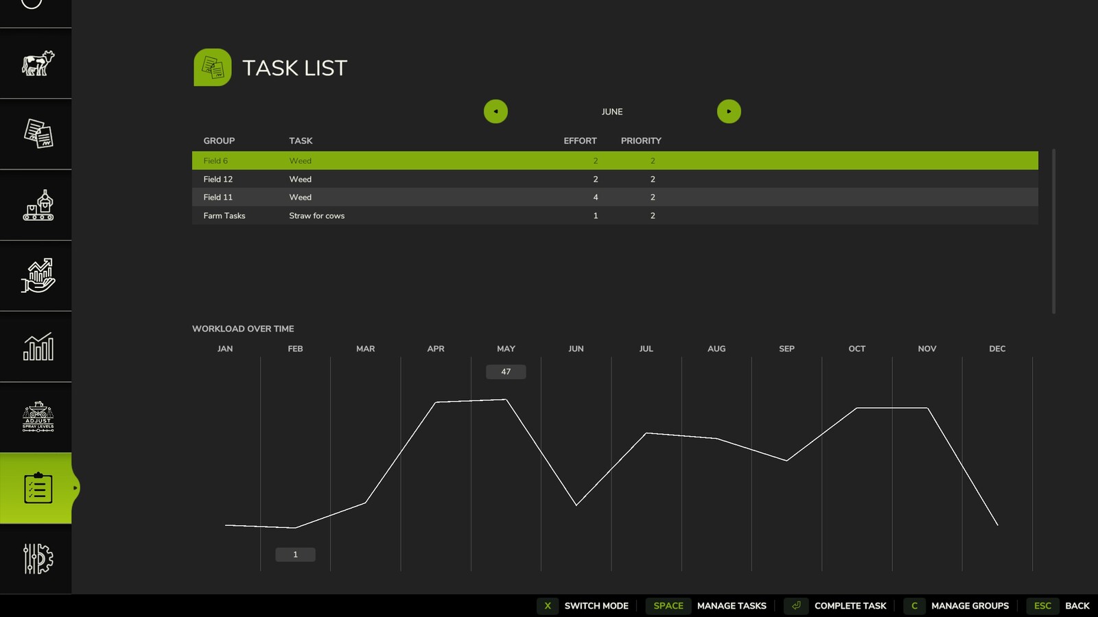 Task List