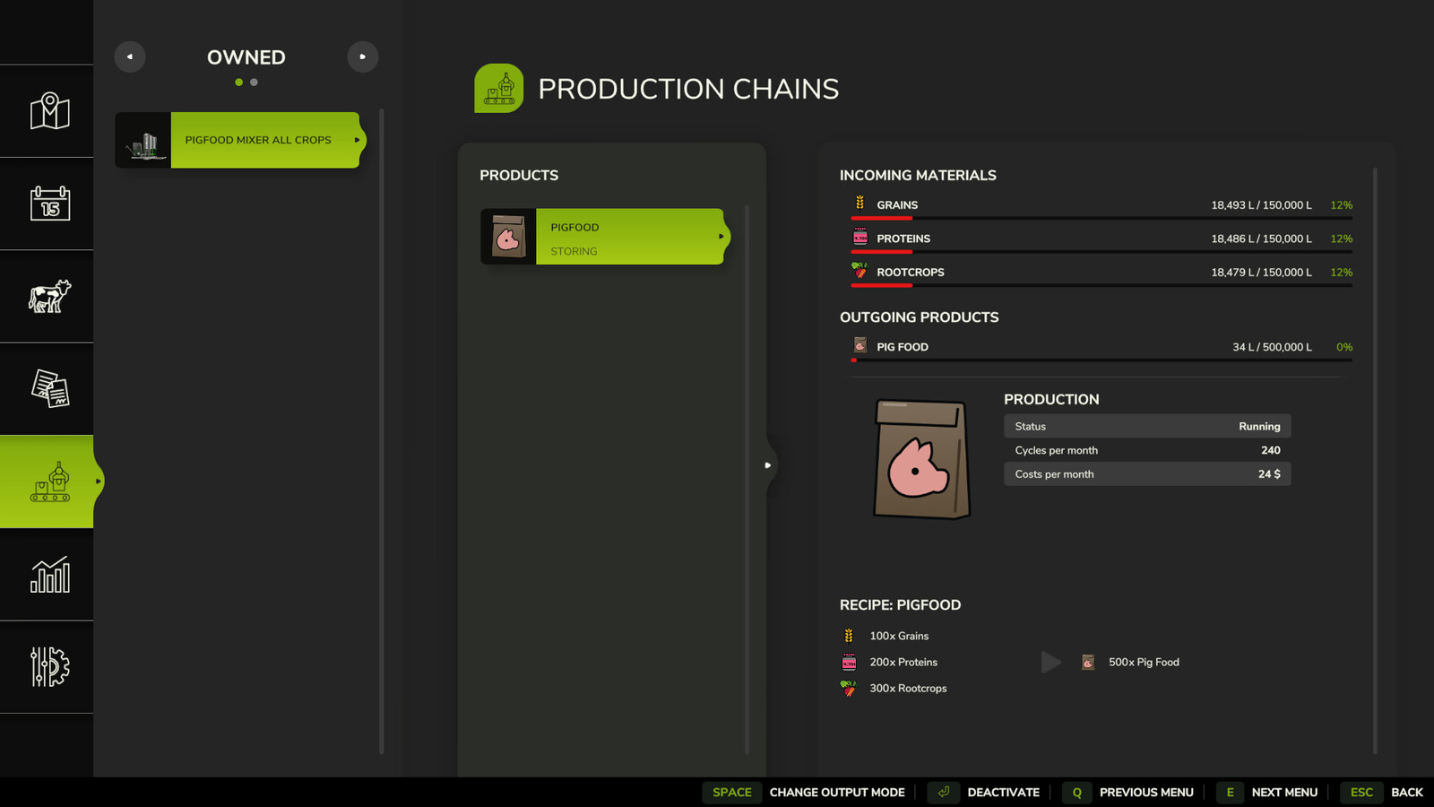 Pigfood Maker All-Crops