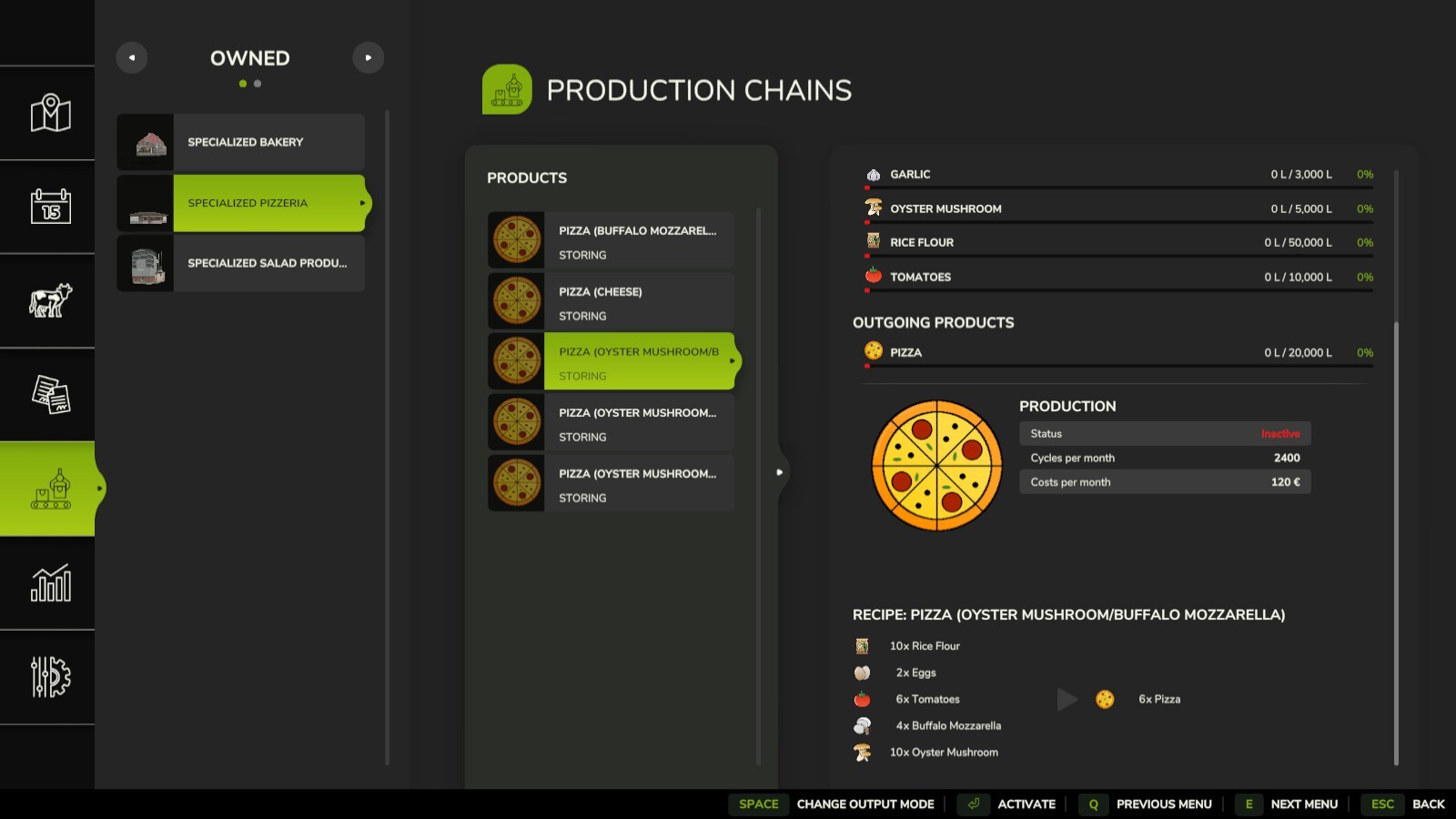 Specialized Food Productions