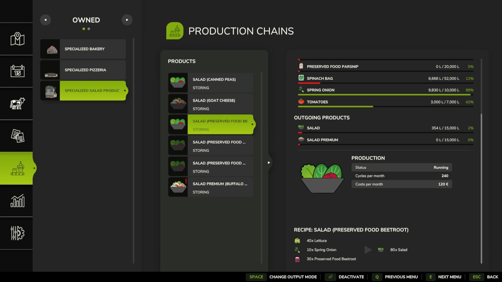 Specialized Food Productions