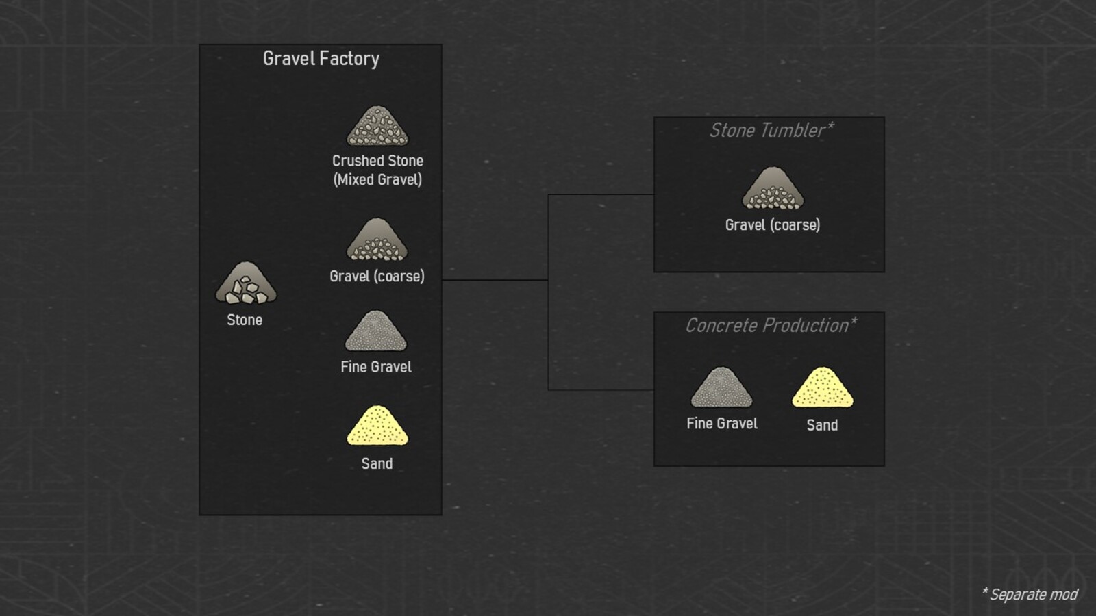 Gravel Factory